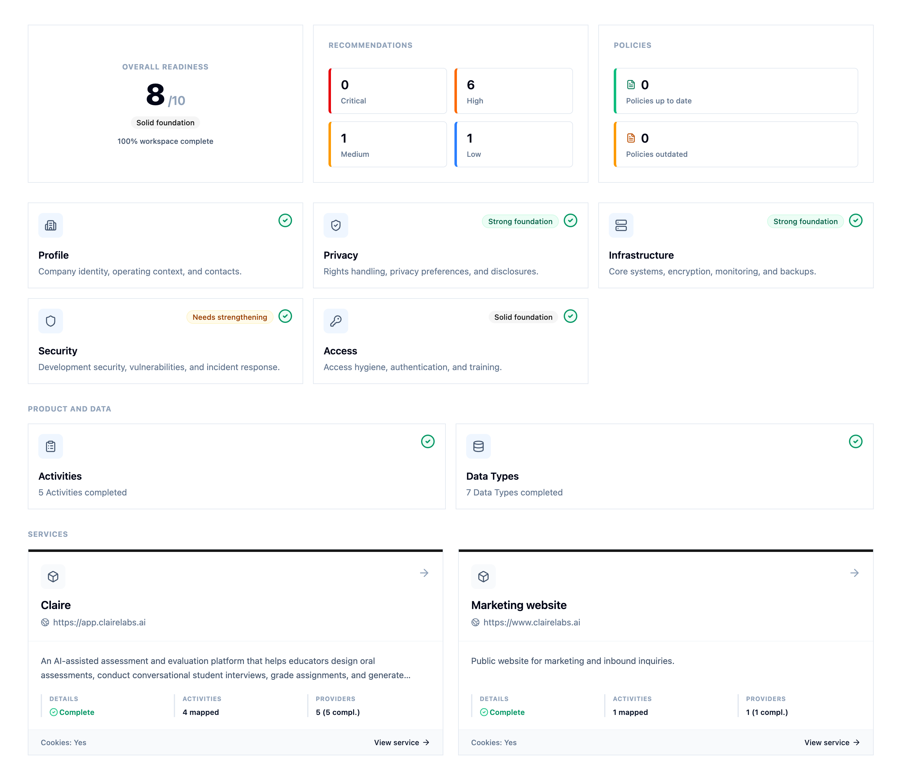 Plyco dashboard showing policy readiness progress and recommendations
